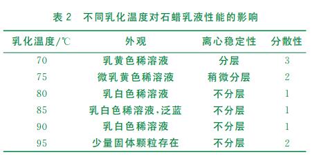 不同乳化溫度對(duì)石蠟乳液性能的影響