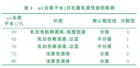 w(去離子水)對(duì)石蠟乳液性能的影響