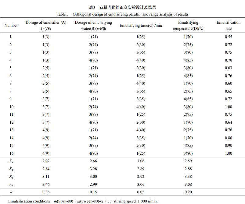 石蠟乳化的正交實(shí)驗(yàn)設(shè)計(jì)及結(jié)果