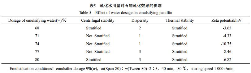 乳化水用量對(duì)石蠟乳化效果的影響