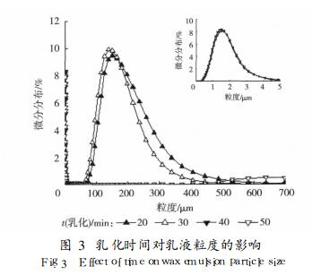 乳化時(shí)間對(duì)乳液粒度的影響