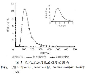 乳化方法對(duì)乳液粒度的影響