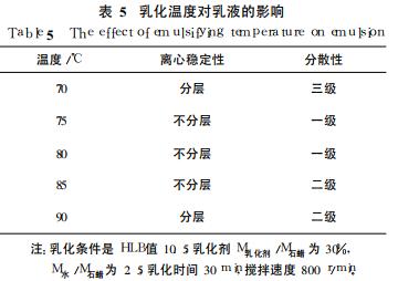 乳化溫度對乳液的影響