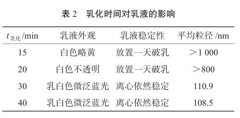 乳化時(shí)間對(duì)乳液的影響