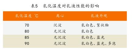 乳化溫度對乳液性能的影響