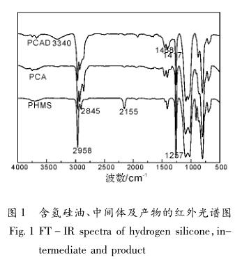 含氫硅油、中間體及產(chǎn)物的紅外光譜圖