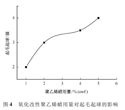 氧化改性聚乙烯蠟用量對起毛起球的影響