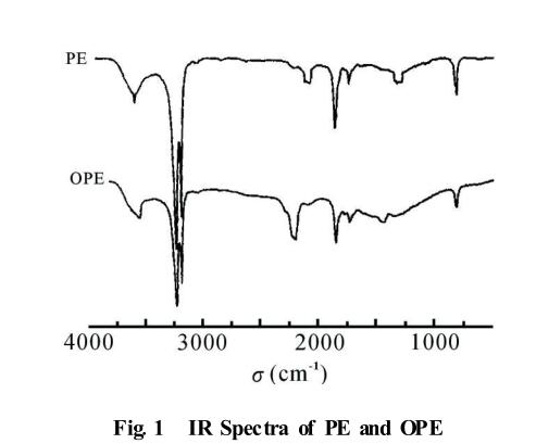 IR Spectra of PE and OPE
