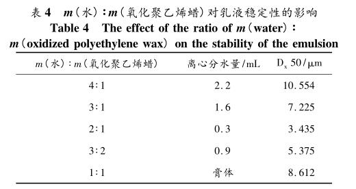 m(水) ∶m(氧化聚乙烯蠟)對(duì)乳液穩(wěn)定性的影響