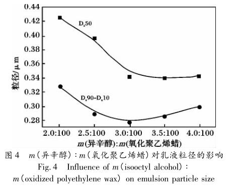 m(異辛醇) ∶ m(氧化聚乙烯蠟)對(duì)乳液粒徑的影響