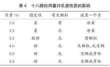 十八醇的用量對(duì)乳液性質(zhì)的影響