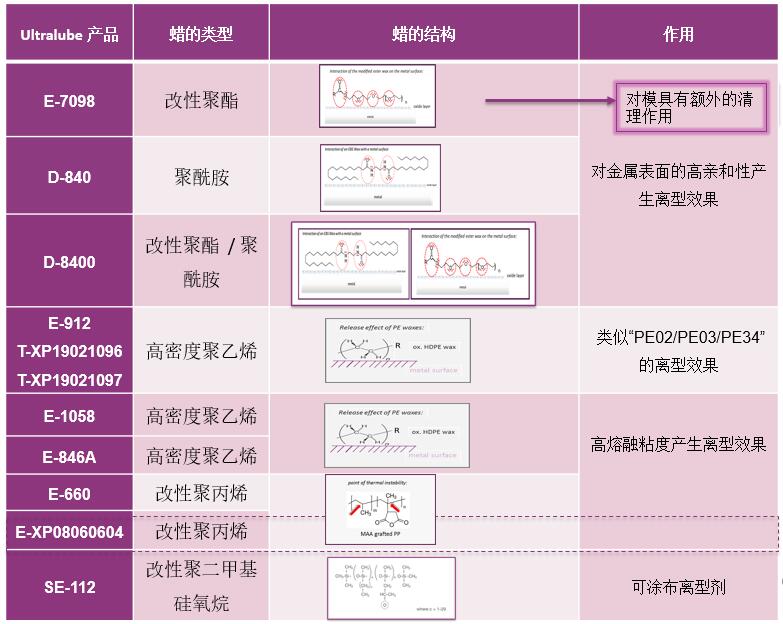 金屬壓鑄脫模劑推薦型號